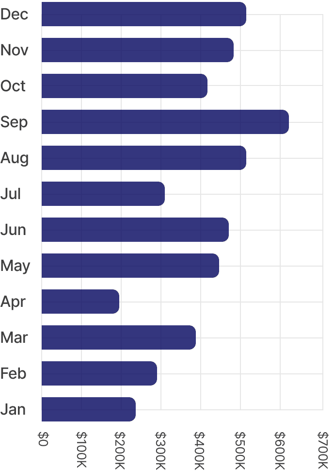 last_year_chart